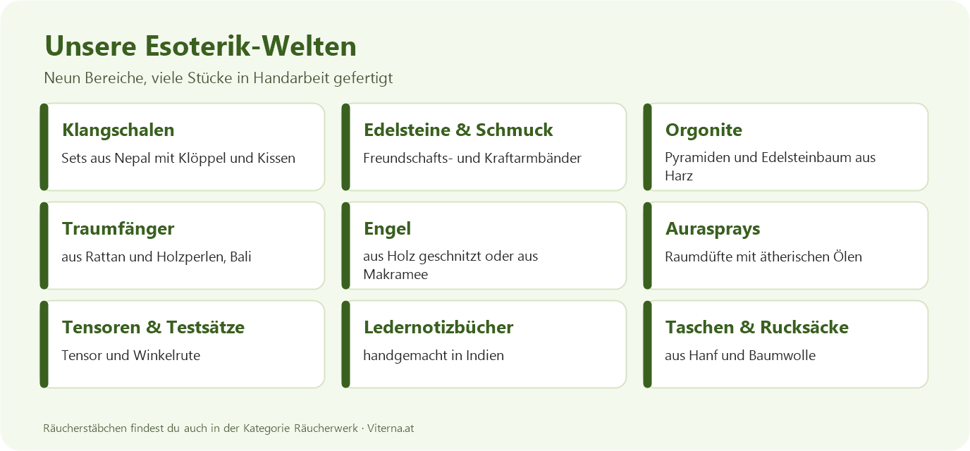 Grafik: neun Bereiche im Esoterik-Shop: Klangschalen, Edelsteine und Schmuck, Orgonite, Traumfänger, Engel, Aurasprays, Tensoren und Testsätze, Ledernotizbücher, Taschen und Rucksäcke